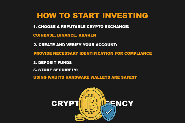 Crypto Investing Strategies
