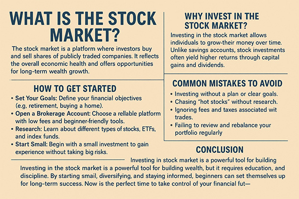 Guide Stock Market Investing