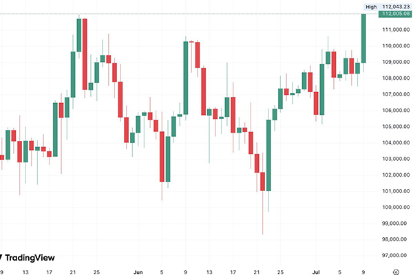 Bitcoin ATH