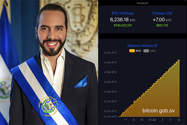 El Salvador BTC