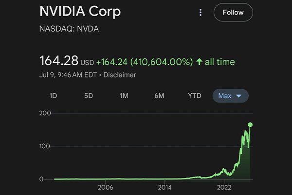 NVIDIA