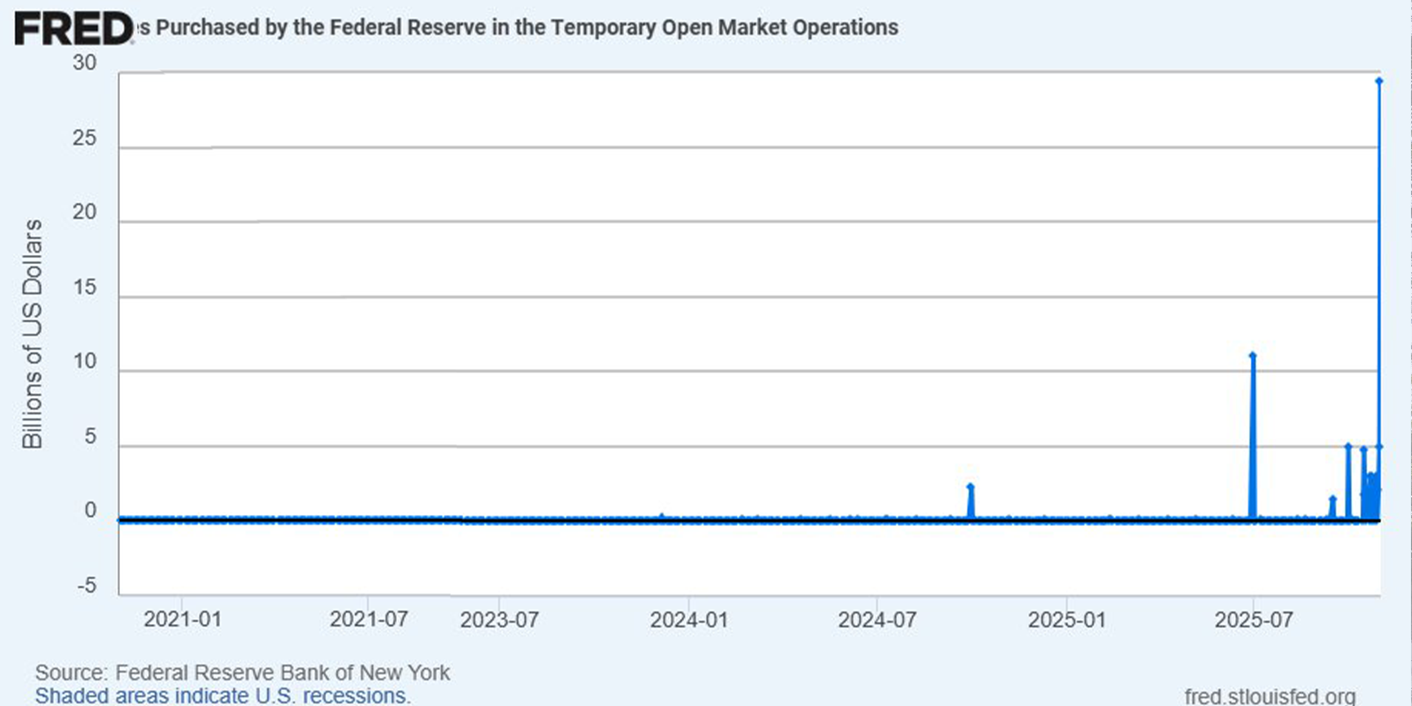 Google Revenue $100 Billion
