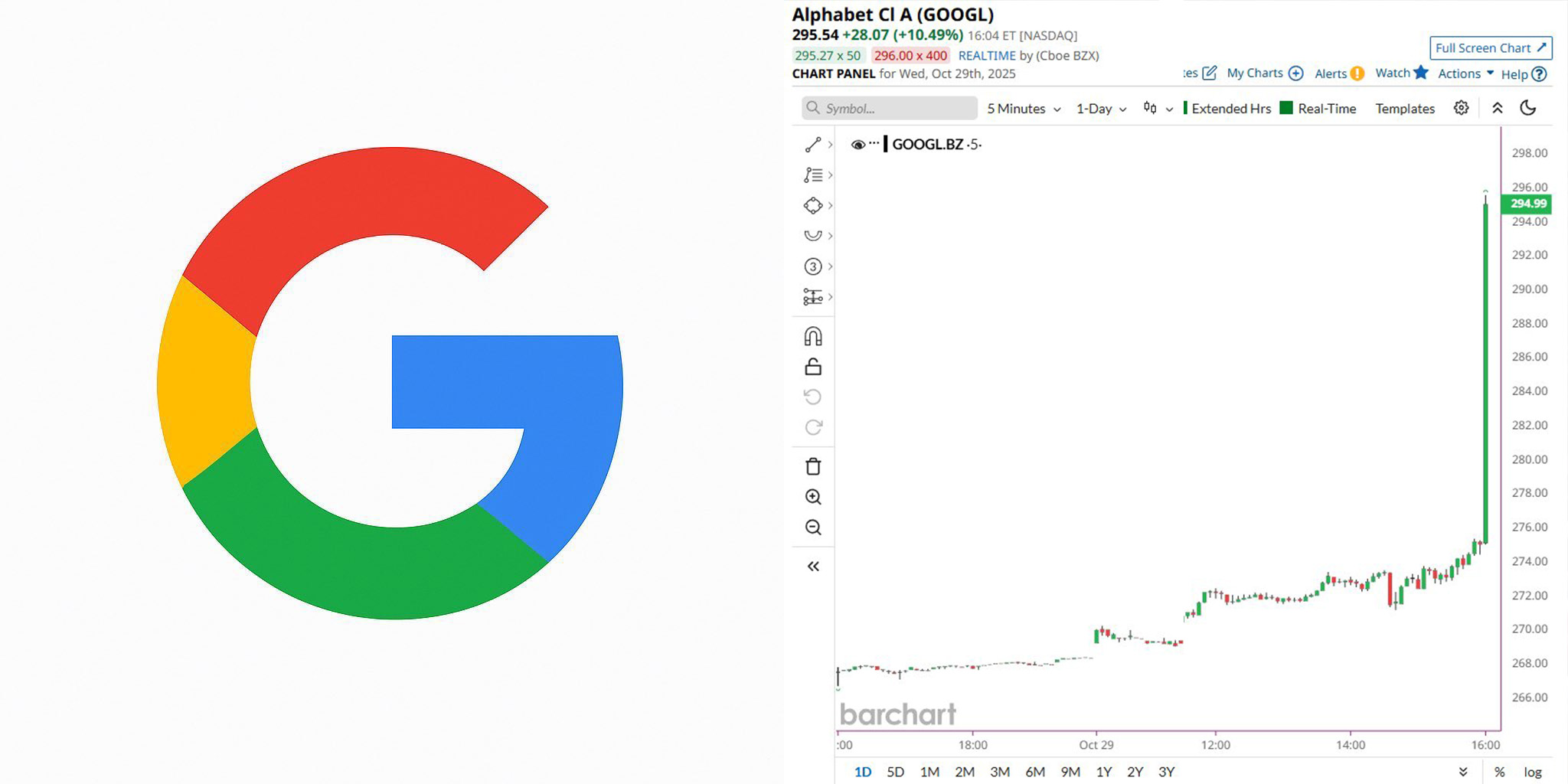 Google Revenue $100 Billion